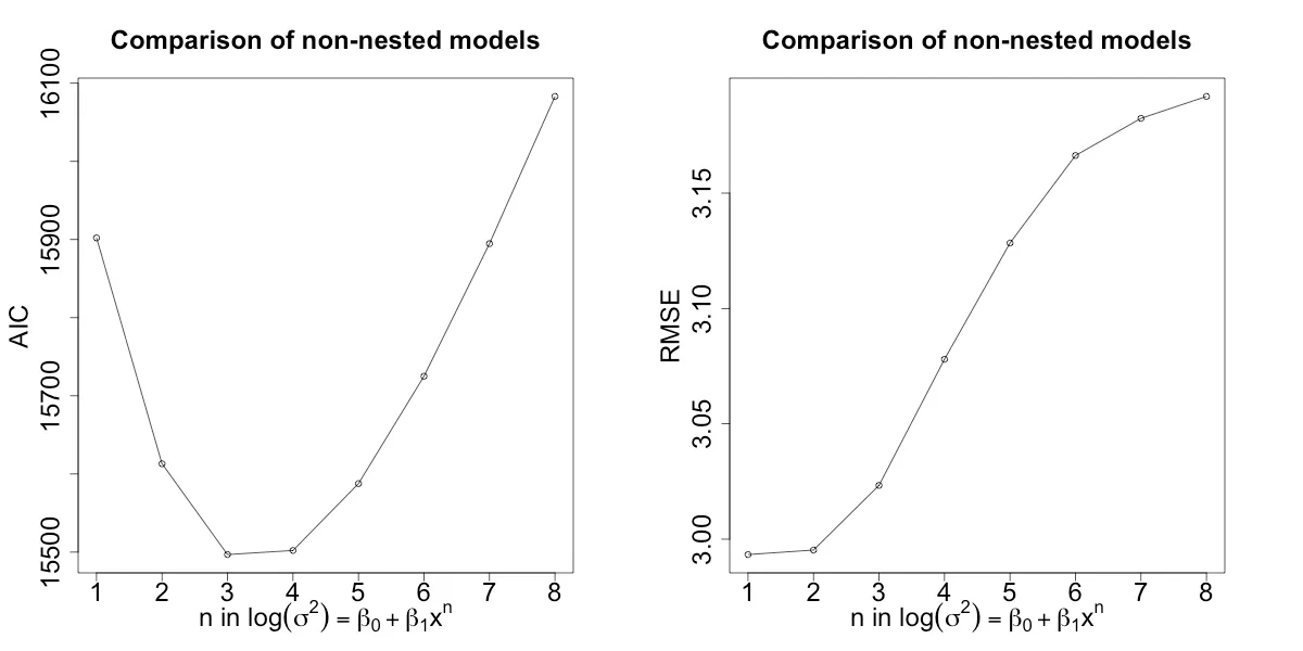 Figure 5: AIC and RMSE of model approach 1 with varying n.