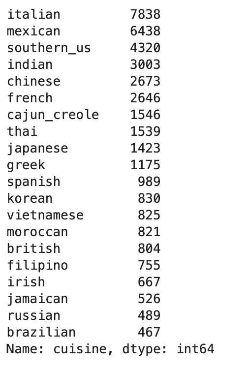 Figure 1: Count of the number recipes for each cuisine