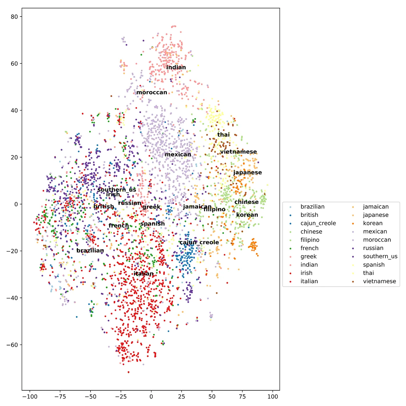 What’s cooking? Predicting a recipe’s cuisine.