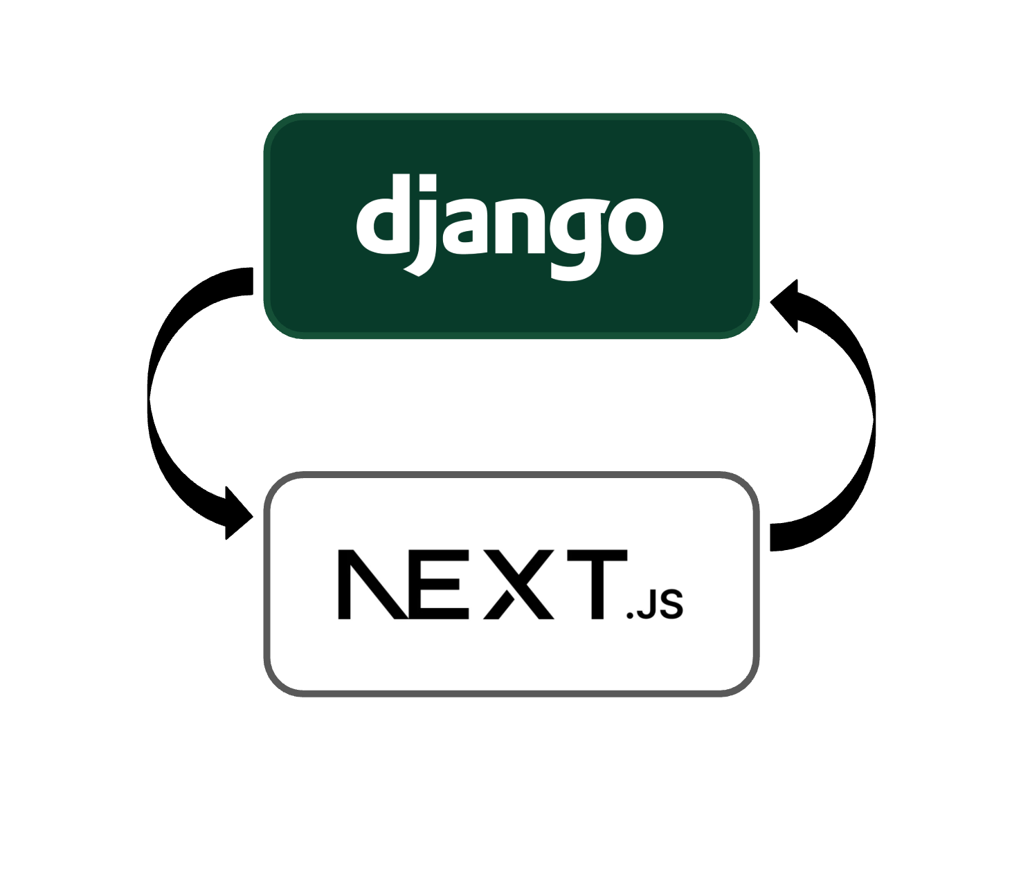 Serving Next.js pre-rendered HTML pages as Django templates